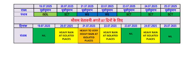 PunjabKesari